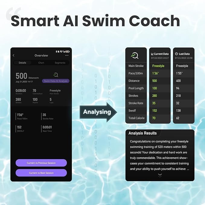 Holoswim 2 Pro Smart Swim Goggles Anti-fog AR Display, Real-time Metrics, Fitness Tracker, Apple/Garmin Compatible, AI-Powered Analysis and Workout Plan Pool/Open-Water Compatible