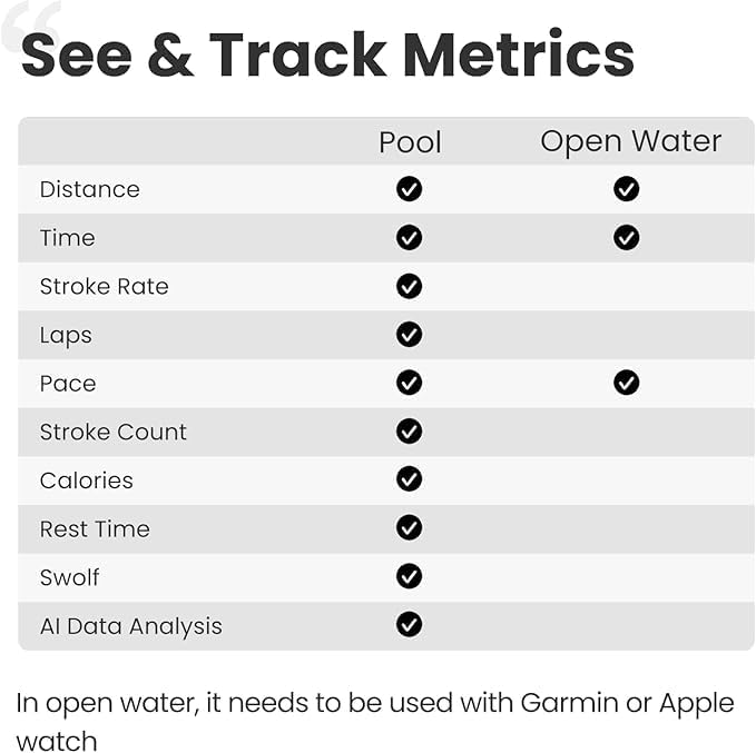 Holoswim 2 Pro Smart Swim Goggles Anti-fog AR Display, Real-time Metrics, Fitness Tracker, Apple/Garmin Compatible, AI-Powered Analysis and Workout Plan Pool/Open-Water Compatible