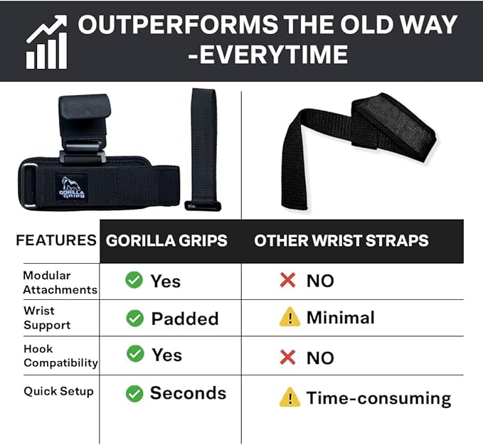 Gorilla Grips wrist wraps for weightlifting men with weight lifting hooks, wrist straps for men and women combining deadlift straps, pull up grips and modular attachments.