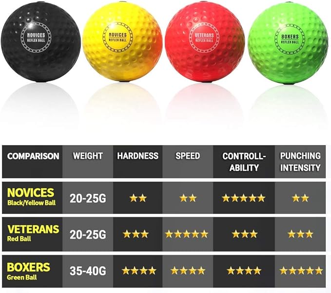 TEKXYZ Boxing Ball Family Pack 2 Adjustable 2 Novice 1 Veteran 1 Boxer
