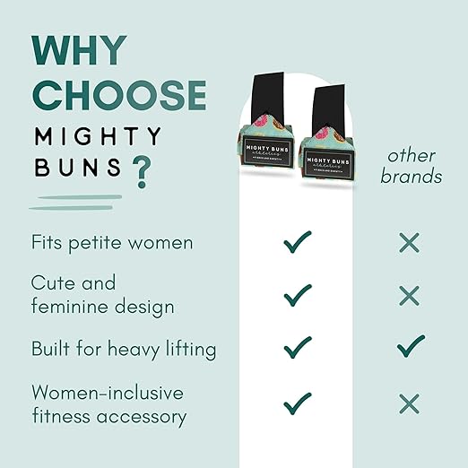 Wrist Wrap for Weightlifting, Wrist Support for Powerlifting Competition, Strength Training and Bodybuilding - Premium Wrist Wraps for Men & Women - Gym Wrist Protection for Everyday Use - Mint
