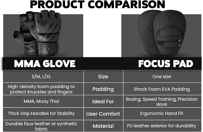 WYOX MMA Gloves for Men & Women β Grappling & Sparring Boxing Gloves with Open Palm Design, Padded Fingerless Training Gloves for Kickboxing, Muay Thai, Youth & Heavy Bag Workouts