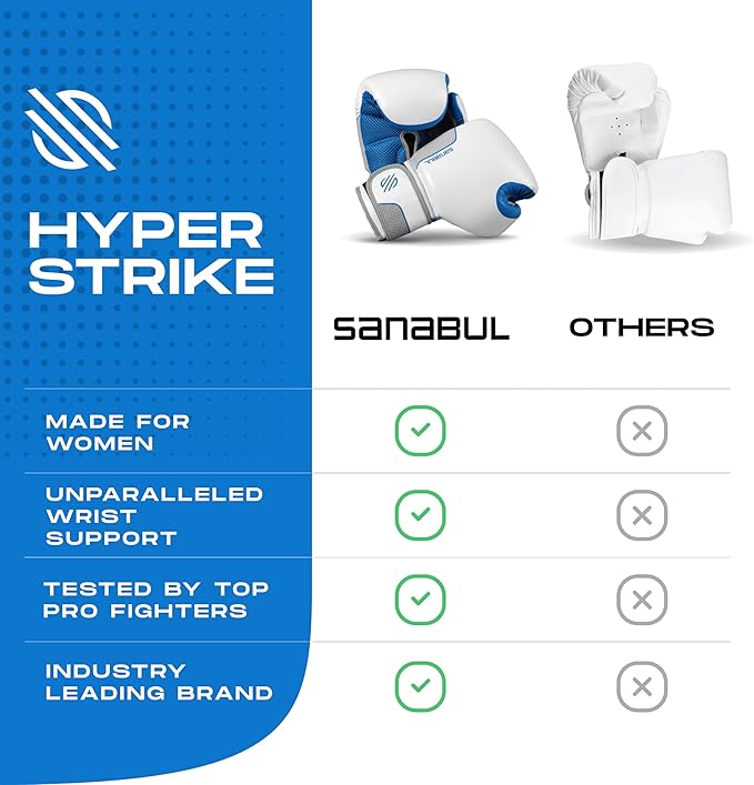 Sanabul Hyperstrike Boxing Gloves for Women, Kickboxing MMA Muay Thai Gloves, Training Sparring Punching Heavy Bag.