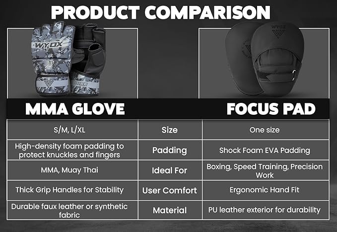 WYOX MMA Gloves for Men & Women β Grappling & Sparring Boxing Gloves with Open Palm Design, Padded Fingerless Training Gloves for Kickboxing, Muay Thai, Youth & Heavy Bag Workouts