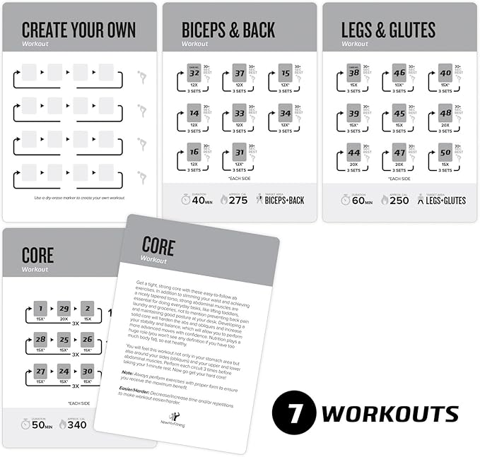 NewMe Fitness Dumbbell Workout Cards, Instructional Fitness Deck for Women & Men, Beginner Fitness Guide to Training Exercises at Home or Gym (Dumbbell, Vol 1)