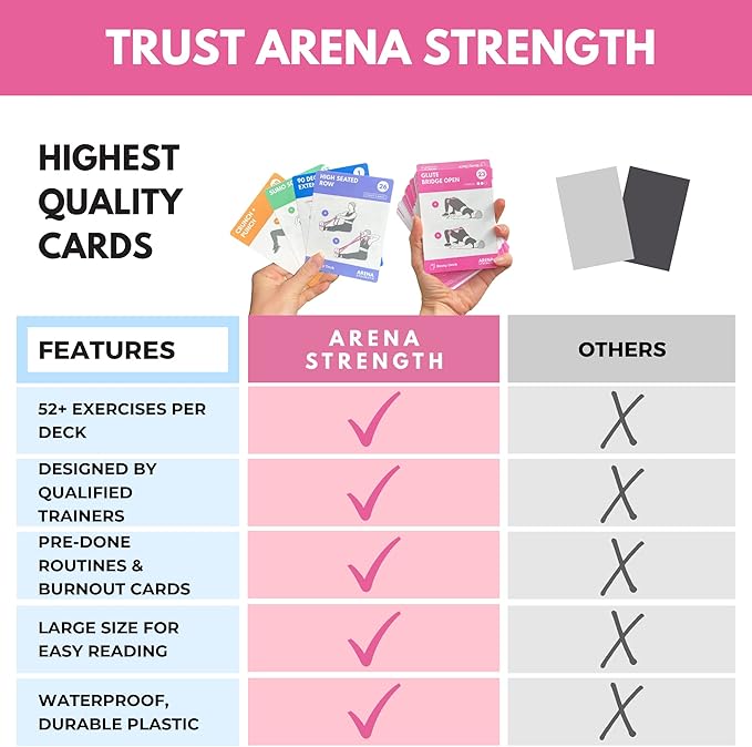 Arena Strength Workout Cards - Instructional Fitness Deck