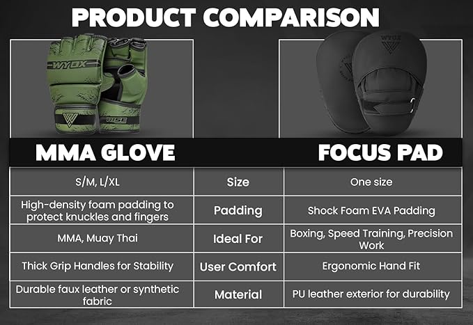 WYOX MMA Gloves for Men & Women β Grappling & Sparring Boxing Gloves with Open Palm Design, Padded Fingerless Training Gloves for Kickboxing, Muay Thai, Youth & Heavy Bag Workouts