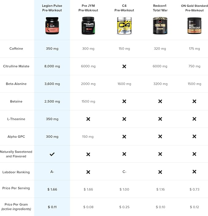 LEGION Whey Protein Powder Chocolate - Whey+ Isolate Protein Powder - Protein Isolate from Grass Fed Cows - Non-GMO, Lactose-Free, Sugar-Free Protein Powder Dietary Supplement (60 Servings)
