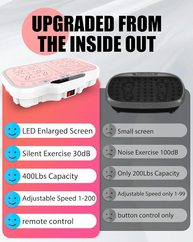 Vibration Plate Exercise Machine, 8000 Vibrations/min Adjustable Fitness Platform, Whole Body Workout Extra Large Size Platform with 400 Lbs Capacity, Bluetooth for Weight Loss, Women & Men