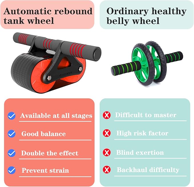 Automatic Rebound Abdominal Wheel,Workout Equipment for Abs