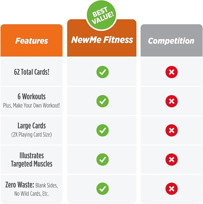 NewMe Fitness Stability Workout Cards - Instructional Fitness