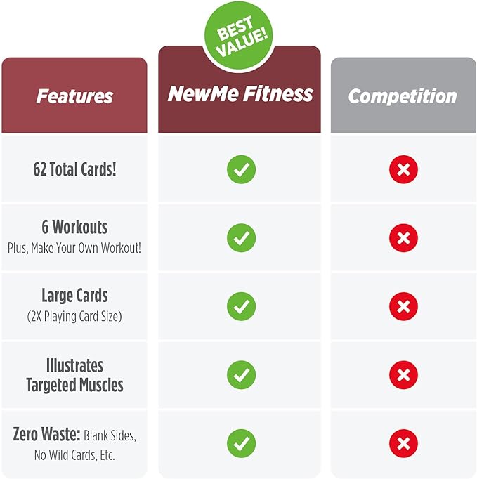 NewMe Fitness Kettlebell Workout Cards