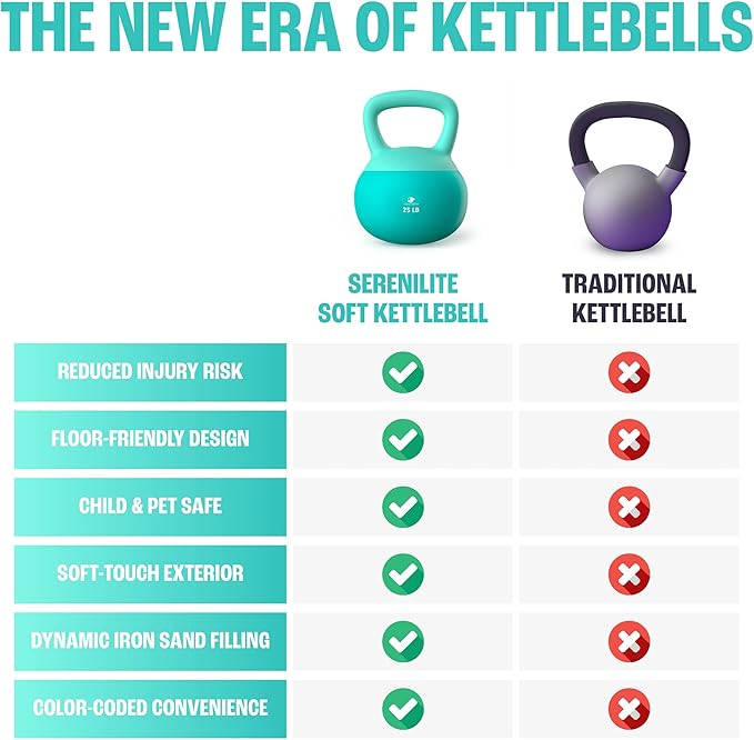Soft Kettlebells, Serenilite Kettlebell Sets, Kettle Bell Sets