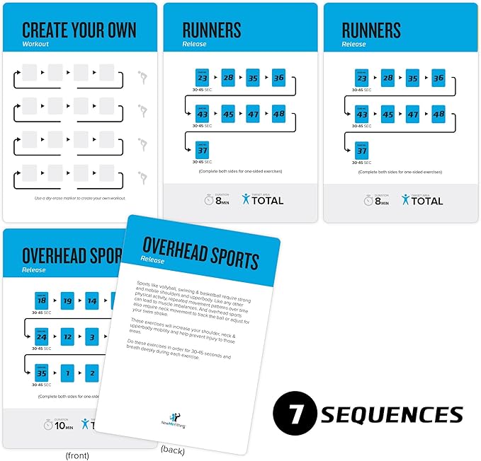 NewMe Fitness Foam Roller Workout Cards