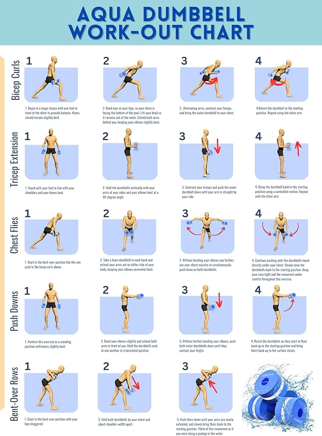 Water Weights for Pool Exercise - Water Aerobics
