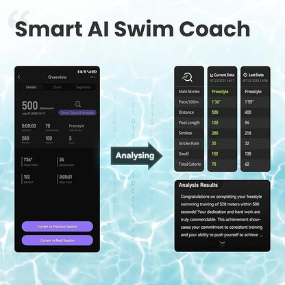 Holoswim 2 Pro Smart Swim Goggles Anti-fog AR Display, Real-time Metrics, Fitness Tracker, Apple/Garmin Compatible, AI-Powered Analysis and Workout Plan Pool/Open-Water Compatible
