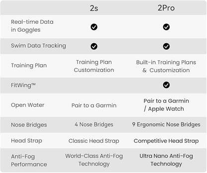 Holoswim 2 Pro Smart Swim Goggles Anti-fog AR Display, Real-time Metrics, Fitness Tracker, Apple/Garmin Compatible, AI-Powered Analysis and Workout Plan Pool/Open-Water Compatible