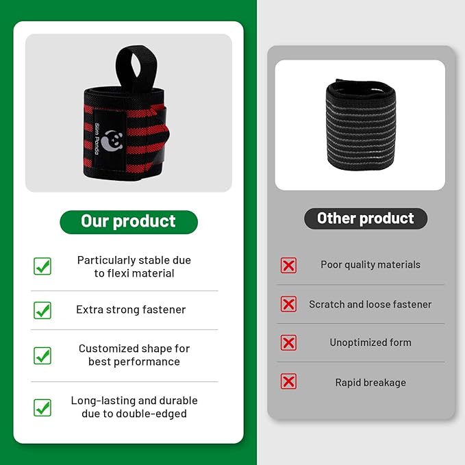Slim Panda Weightlifting Wrist Wraps- Upgraded Wrist Support with Heavy Duty Thumb Loop for Powerlifting, Bodybuilding, and Weight Lifting Men & Women
