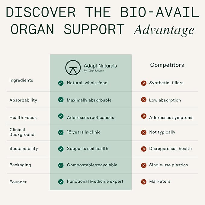Adapt Naturals Organ Supplement, Bioavailable Grass Fed Beef Liver Capsules, Blend of Liver, Heart, Kidney, Pancreas & Spleen, Support Liver Cleanse Detox & Repair | Source of CoQ10-30 Days Supply