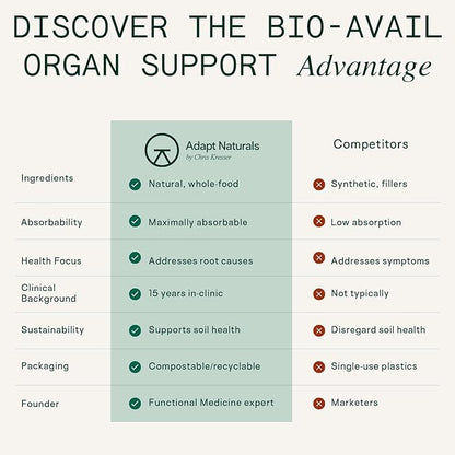 Adapt Naturals Organ Supplement, Bioavailable Grass Fed Beef Liver Capsules, Blend of Liver, Heart, Kidney, Pancreas & Spleen, Support Liver Cleanse Detox & Repair | Source of CoQ10-30 Days Supply