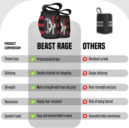 BEAST RAGE Wrist Wraps for Weightlifting - Adjustable Lifting Straps With Thumb Loop for Enhanced Gym Support, Powerlifting, Bodybuilding and Workout