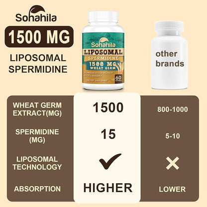 Spermidine Supplement 15 MG - 99% Purity, High Absorption, 1500 mg Fermented Wheat Germ Extract with Zinc & Thiamin, Spermidine for Men & Women - Cellular Renewal, Aging Defense, Energy, 240 Softgels