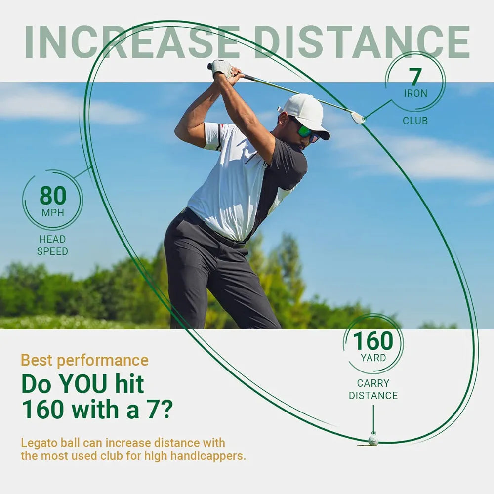 Legato Golf Balls LTX3085 | Designed to Help Golfers Break 90 | Maximized Distance with Soft Feel | 3 Piece | Urethane Cover | 85 Compression