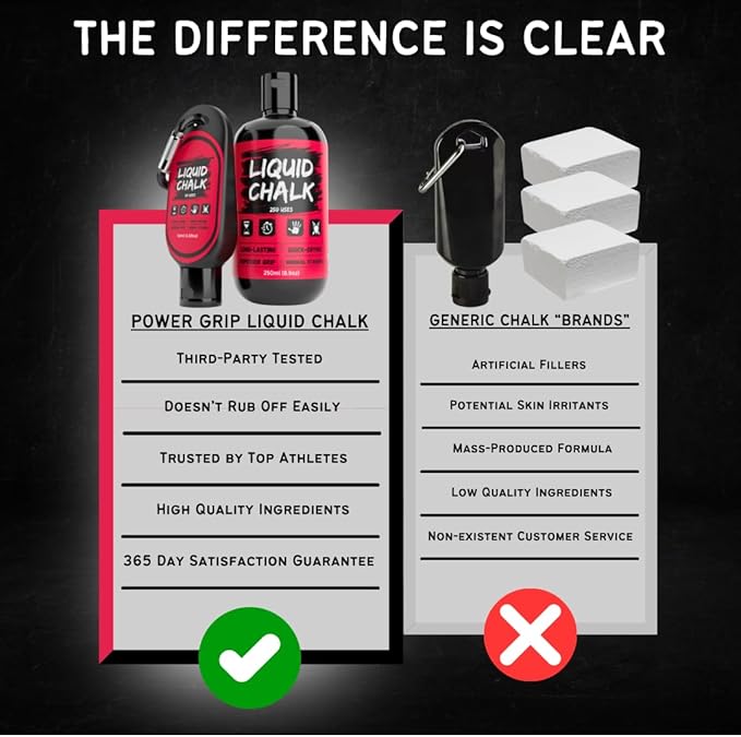 PowerGrip Liquid Chalk - Ultimate Grip Enhancer for Gym, Weightlifting, Climbing & Powerlifting - Long-Lasting Gymnastics Chalk for Rock Climbing, Cheer, and Lifting - Superior Hold, No Mess