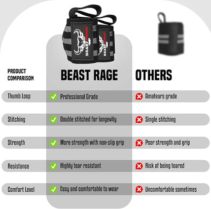 BEAST RAGE Wrist Wraps for Weightlifting - Adjustable Lifting Straps With Thumb Loop for Enhanced Gym Support, Powerlifting, Bodybuilding and Workout