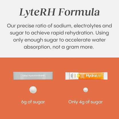 Hydralyte Low Sugar Rapid Rehydration - Lightly Sparkling Electrolyte Powder Packets, 8 oz Serve | Variety Hydration Packets | Hydration for Heat, Travel, Exercise and Bachelorette Parties (30 Count)