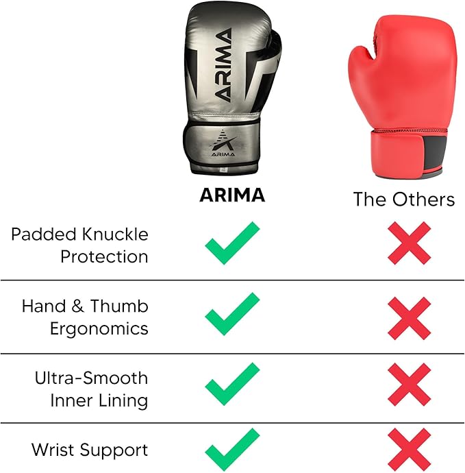 Boxing Gloves - Premium PU Leather, Heavyweight - Ideal for Boxing, Kickboxing, Muay Thai & Fitness Training