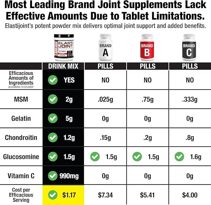 Labrada Nutrition Elastijoint, Orange Flavor,Glucosamine Joint Support Supplement Powder for Men & Women, Joint Pain Relief & Bone Health Supplement with MSM, Glucosamine Chondroitin MSM Gluten-Free