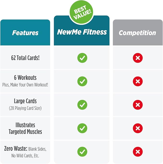 Stretching Workout Cards - Instructional Fitness Deck