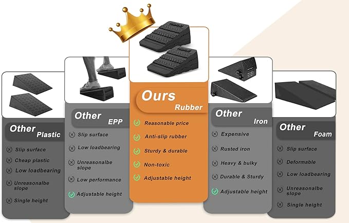 Squat Wedge Block 6PCS Adjustable Non-slip Rubber Squat Ramp