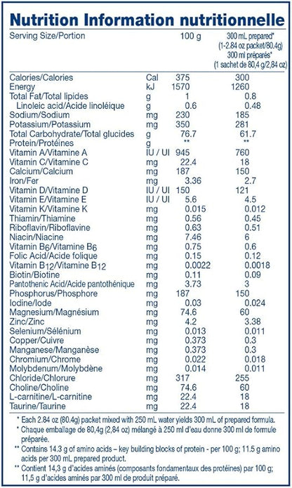 T.E.N. 2.84-Ounce Packets (Pack of 60)