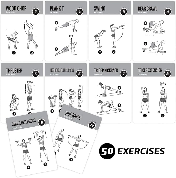 NewMe Fitness Dumbbell Workout Cards, Instructional Fitness Deck for Women & Men, Beginner Fitness Guide to Training Exercises at Home or Gym (Dumbbell, Vol 1)