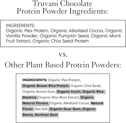 Truvani Vegan Pea Protein Powder | Chocolate | 20g Organic Plant Based Protein | 20 Servings | Keto | Gluten & Dairy Free | Low Carb | No Added Sugar