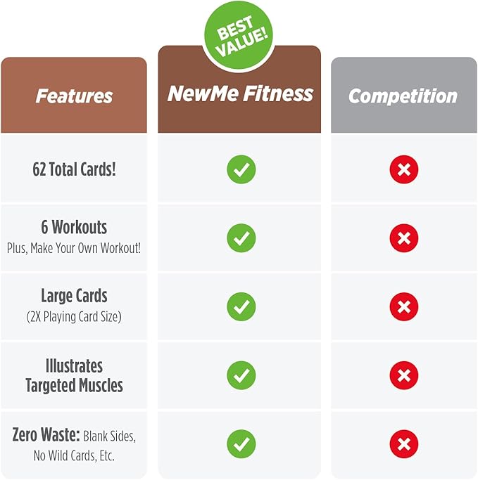 NewMe Fitness Barbell Workout Cards, Instructional Fitness Deck for Women & Men, Beginner Fitness Guide to Training Exercises at Home or Gym 3.5"x5"