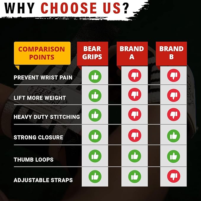 Bear Grips Wrist Wraps for Weightlifting | Weight Lifting Wrist Straps for Weightlifting | Extra Strength Gym Wrist Wraps | Two Wrist Wrap Per Pack | 12” & 18” | Lifting Wrist Wraps for Men & Women