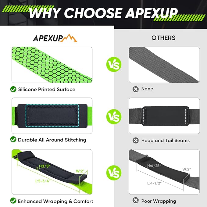 APEXUP Weight Lifting Straps for Weightlifting, Lifting Wrist Straps Gym, Deadlift Straps, Anti Slip Silicone and Neoprene Padded Weightlifting Straps Men Women Powerlifting, Strength Training