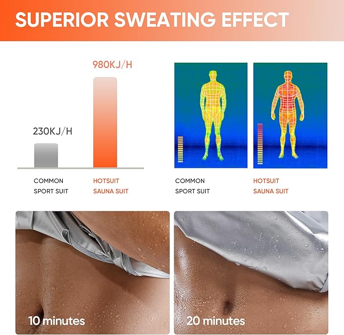 HOTSUIT Sauna Suit for Men Sweat Sauna Jacket