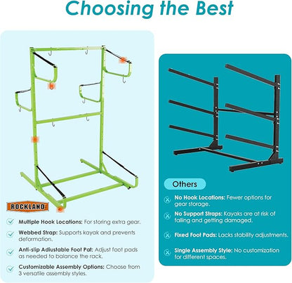Rockland Large Kayak Storage Rack, 300 LBS Capacity, Holds 3 Kayaks, 48"x56"x82", Heavy Duty Freestanding Stand Kayak Rack for Canoe, SUP, Paddleboard, Indoor Garage & Outdoor Use, DIY-Friendly