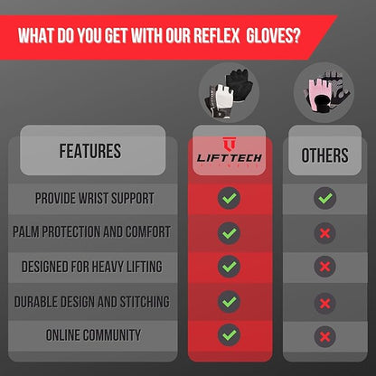 Reflex Workout Gloves for Women - Gym Gloves for Women Into Weights, HIIT, Strength Training - Weightlifting Gloves for Women with Full Palm Protection