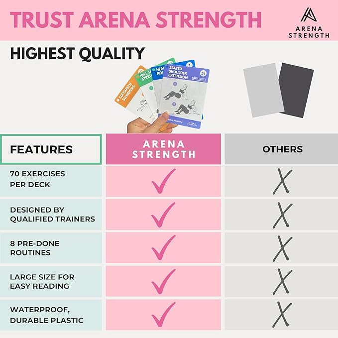 Arena Strength Workout Cards - Instructional Fitness Deck