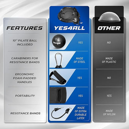 Yes4All 880LBS Premium Half Ball Balance Trainer