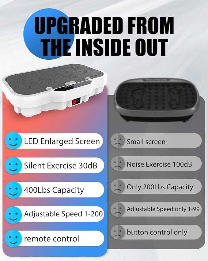 Vibration Plate Exercise Machine, 8000 Vibrations/min Adjustable Fitness Platform, Whole Body Workout Extra Large Size Platform with 400 Lbs Capacity, Bluetooth for Weight Loss, Women & Men