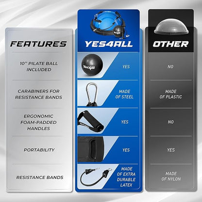 Yes4All 880LBS Premium Half Ball Balance Trainer