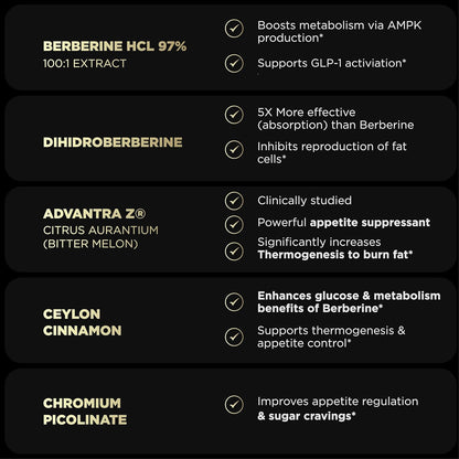 141,500mg GLP-1 Berberine Weight Loss Supplement + Dihydroberberine, Ceylon Cinnamon, Chromium Picolinate, Bitter Melon - 100x Strength Berberine 1500mg Natural Appetite Suppressant Pills for Women