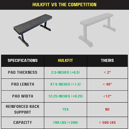 HulkFit Heavy-Duty Flat Workout Weight Bench & Adjustable