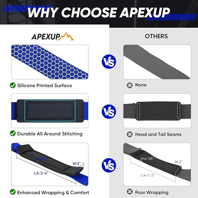 APEXUP Weight Lifting Straps for Weightlifting, Lifting Wrist Straps Gym, Deadlift Straps, Anti Slip Silicone and Neoprene Padded Weightlifting Straps Men Women Powerlifting, Strength Training